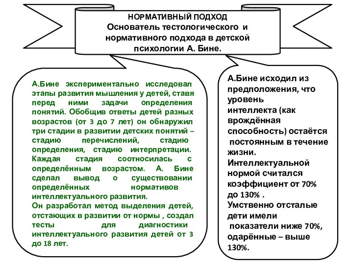 НОРМАТИВНЫЙ ПОДХОД Основатель тестологического и нормативного подхода в детской психологии