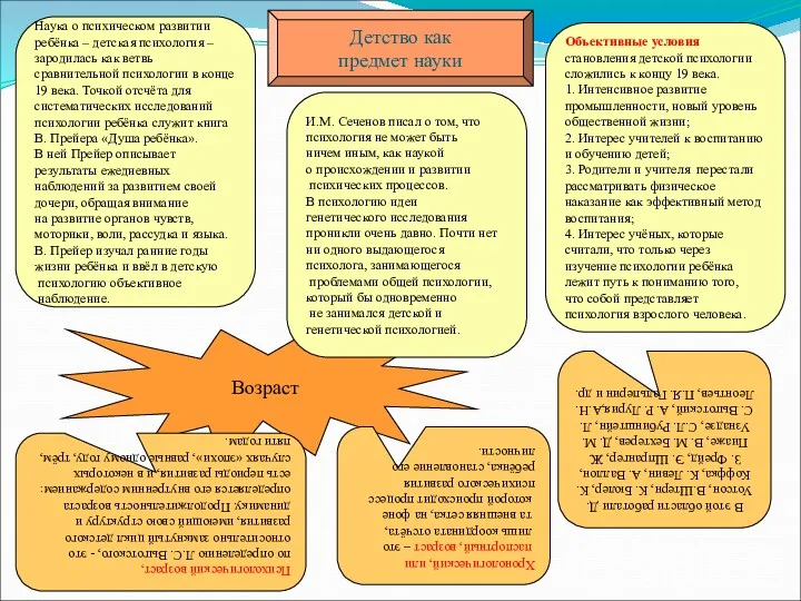 Возраст Детство как предмет науки В этой области работали Д.