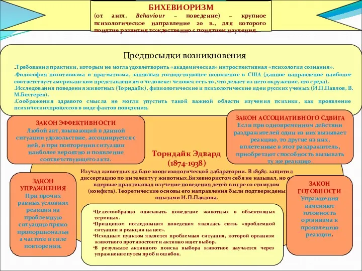 Торндайк Эдвард (1874-1938) Изучал животных на базе зоопсихологической лабаратории. В