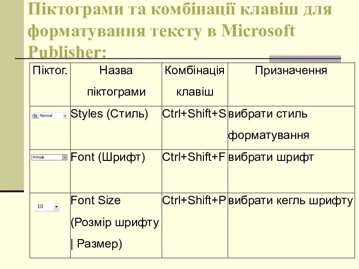 Піктограми та комбінації клавіш для форматування тексту в Microsoft Publisher: