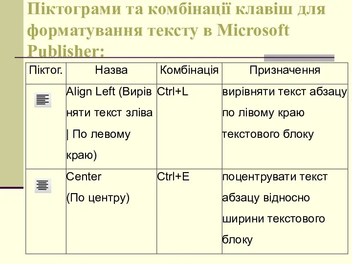 Піктограми та комбінації клавіш для форматування тексту в Microsoft Publisher: