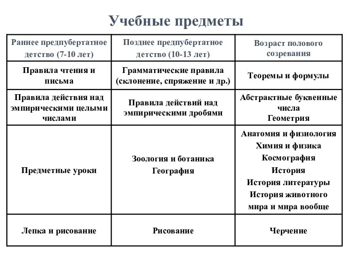 Учебные предметы