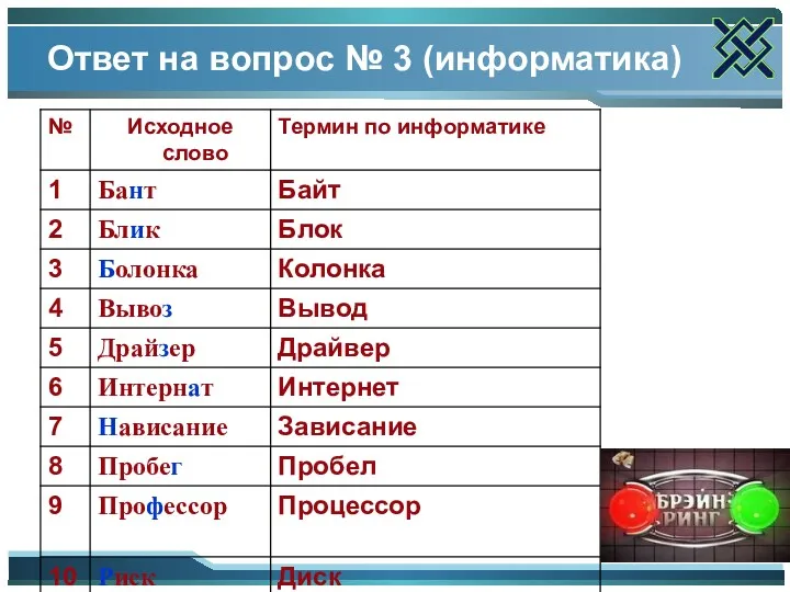 Ответ на вопрос № 3 (информатика)