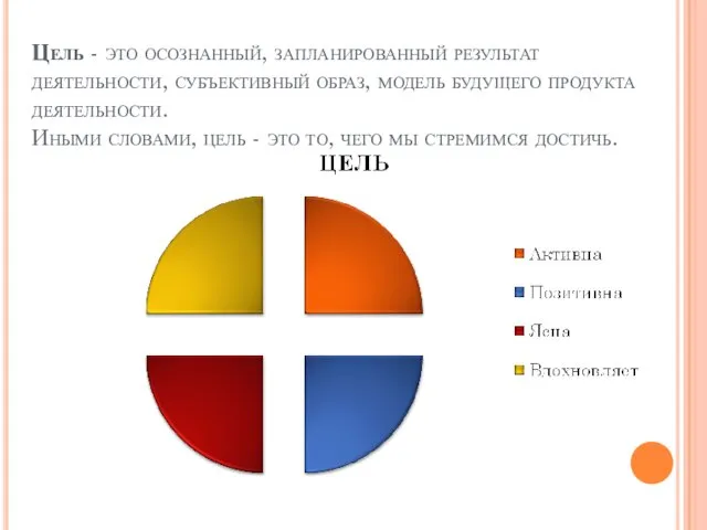 Цель - это осознанный, запланированный результат деятельности, субъективный образ, модель