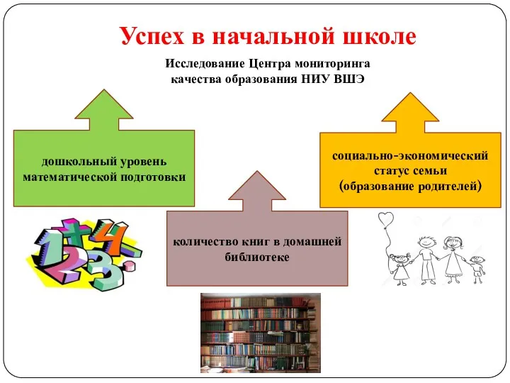 Успех в начальной школе Исследование Центра мониторинга качества образования НИУ