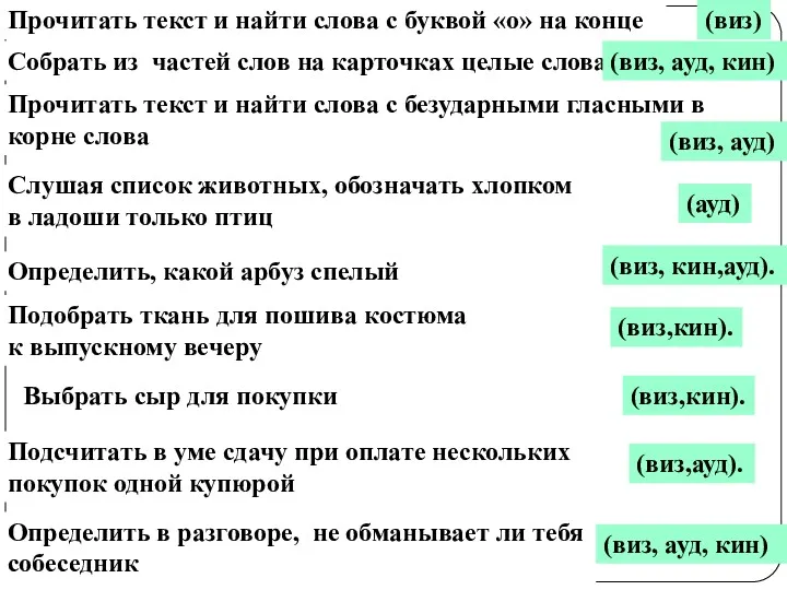 Прочитать текст и найти слова с буквой «о» на конце