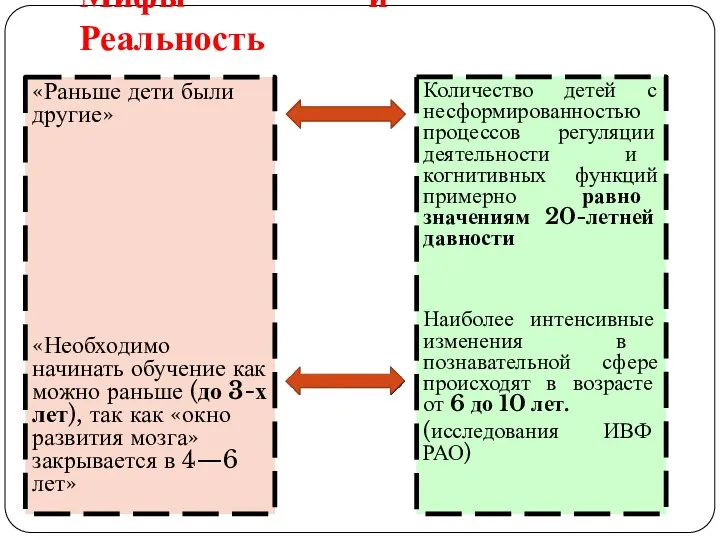 Мифы и Реальность «Раньше дети были другие» «Необходимо начинать обучение