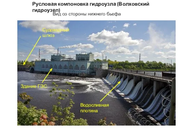 Вид со стороны нижнего бьефа Водосливная плотина Здание ГЭС Судоходный шлюз Русловая компоновка гидроузла (Волховский гидроузел)
