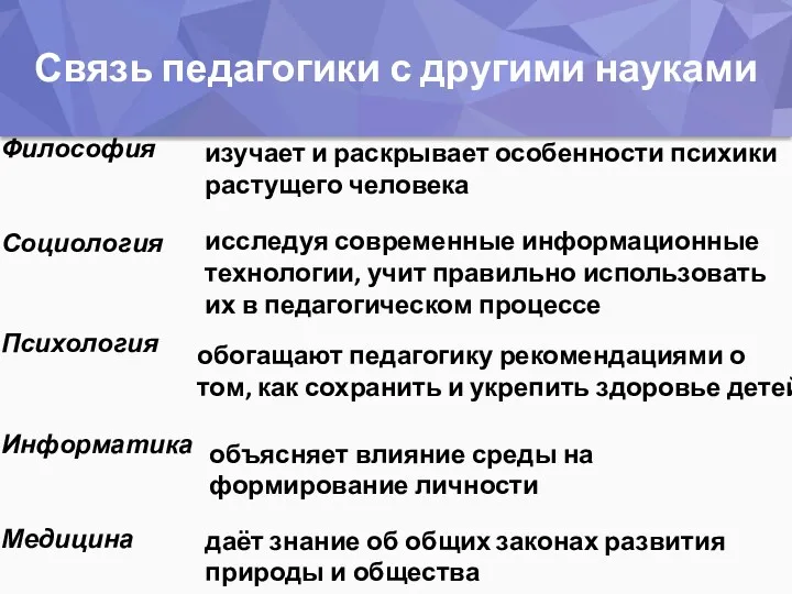 Связь педагогики с другими науками Философия Социология Психология Информатика Медицина