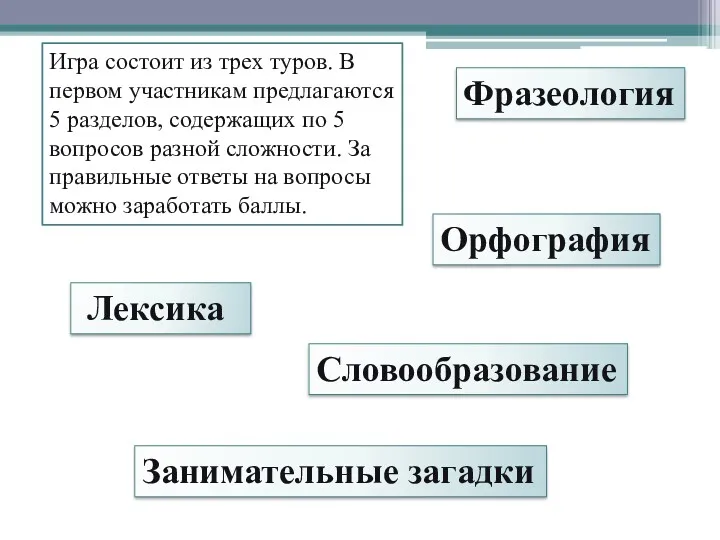 Игра состоит из трех туров. В первом участникам предлагаются 5 разделов, содержащих по