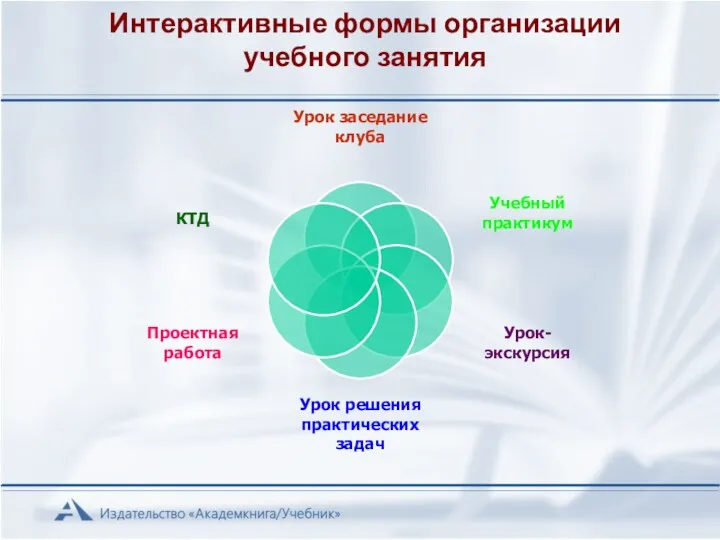 Интерактивные формы организации учебного занятия