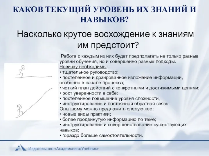 КАКОВ ТЕКУЩИЙ УРОВЕНЬ ИХ ЗНАНИЙ И НАВЫКОВ? Насколько крутое восхождение