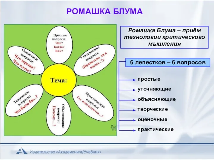 РОМАШКА БЛУМА Ромашка Блума – приём технологии критического мышления 6