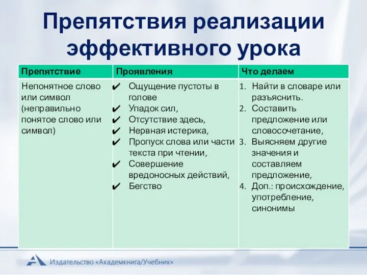 Препятствия реализации эффективного урока