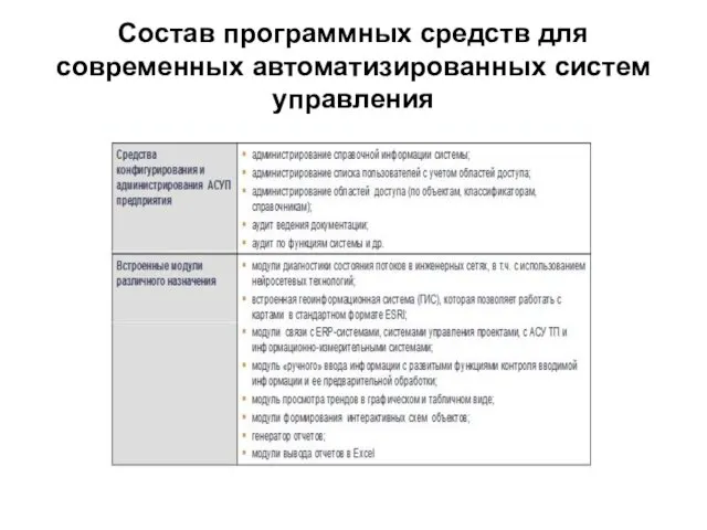 Состав программных средств для современных автоматизированных систем управления