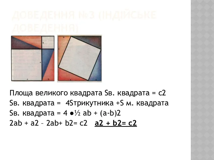 ДОВЕДЕННЯ №3 (ІНДІЙСЬКЕ ДОВЕДЕННЯ) Площа великого квадрата Sв. квадрата = с2 Sв. квадрата