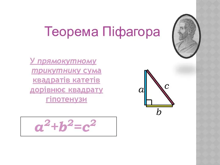 У прямокутному трикутнику сума квадратів катетів дорівнює квадрату гіпотенузи Теорема Піфагора а c b а2+b2=с2