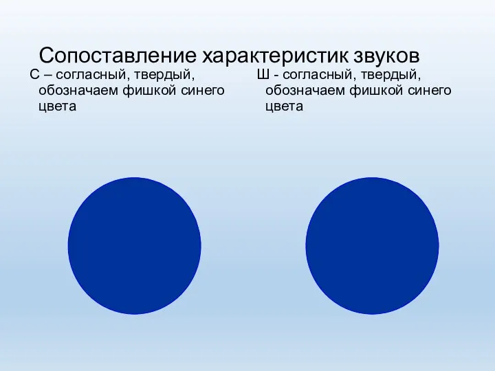 Сопоставление характеристик звуков С – согласный, твердый, обозначаем фишкой синего