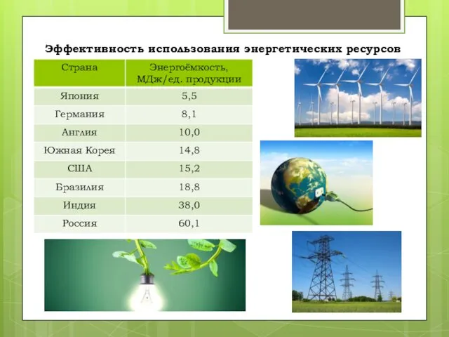 Эффективность использования энергетических ресурсов