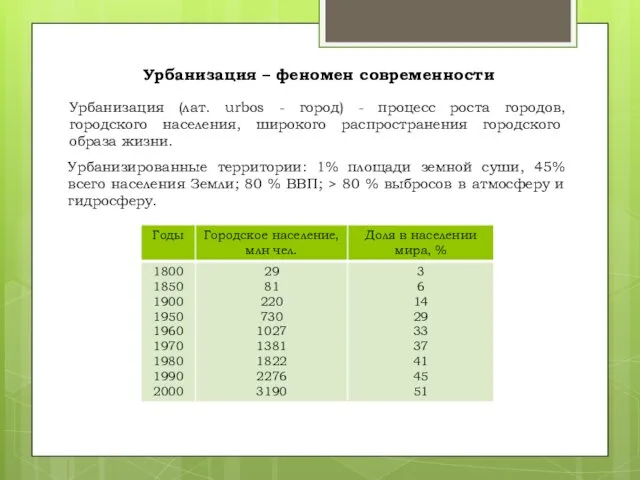 Урбанизация – феномен современности Урбанизация (лат. urbos - город) -