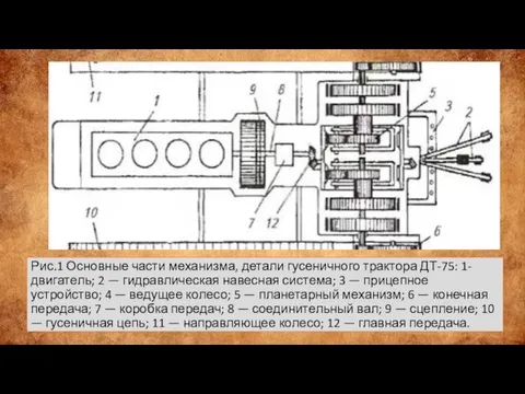 Рис.1 Основные части механизма, детали гусеничного трактора ДТ-75: 1-двигатель; 2