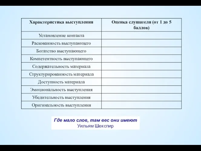 Где мало слов, там вес они имеют Уильям Шекспир