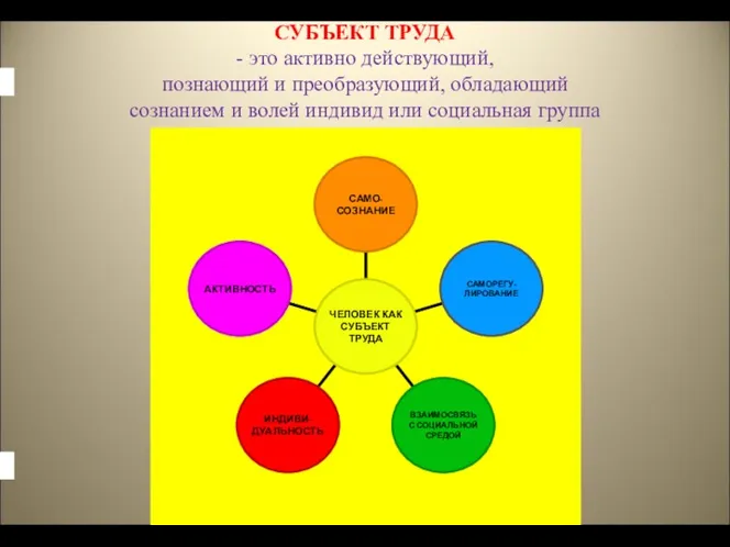 СУБЪЕКТ ТРУДА - это активно действующий, познающий и преобразующий, обладающий