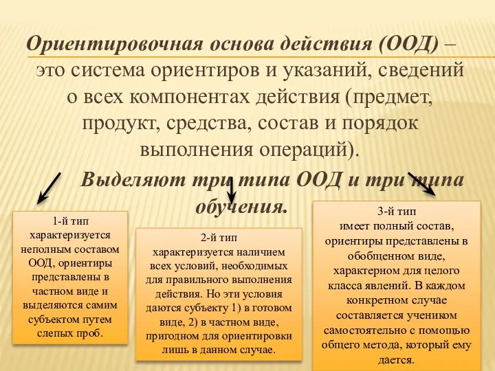 Ориентировочная основа действия (ООД) – это система ориентиров и указаний,