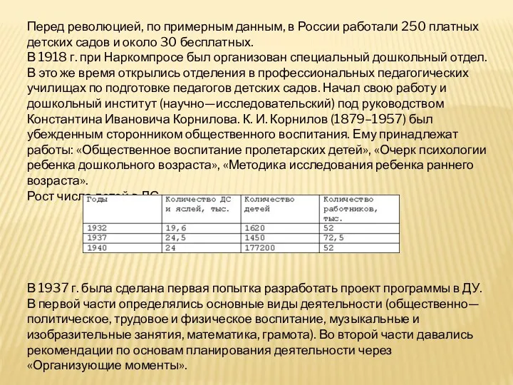 Перед революцией, по примерным данным, в России работали 250 платных детских садов и