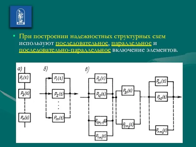 При построении надежностных структурных схем используют последовательное, параллельное и последовательно-параллельное включение элементов.