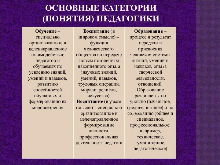 ОСНОВНЫЕ КАТЕГОРИИ (ПОНЯТИЯ) ПЕДАГОГИКИ