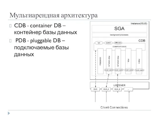 Мультиарендная архитектура CDB - container DB – контейнер базы данных