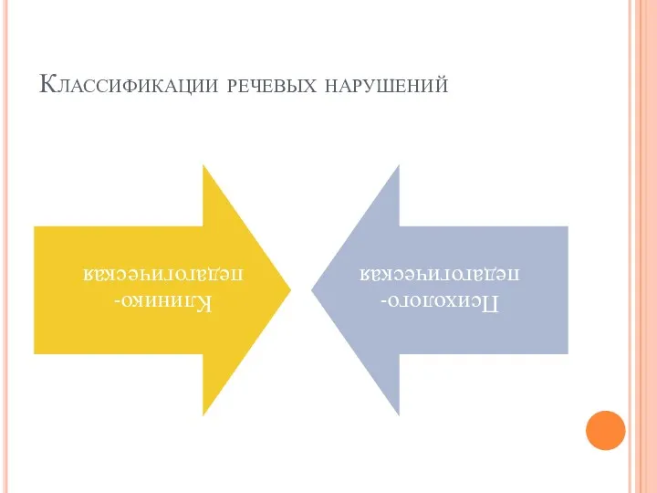 Классификации речевых нарушений