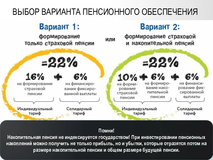 ВЫБОР ВАРИАНТА ПЕНСИОННОГО ОБЕСПЕЧЕНИЯ Помни! Накопительная пенсия не индексируется государством!