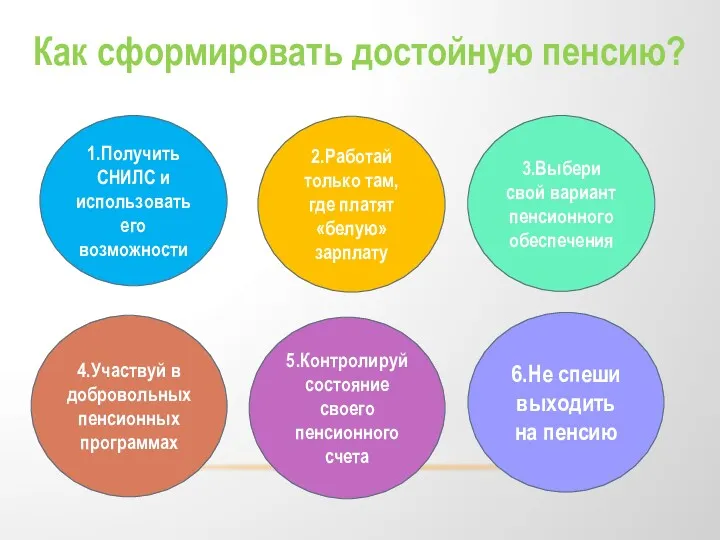 Как сформировать достойную пенсию? 1.Получить СНИЛС и использовать его возможности