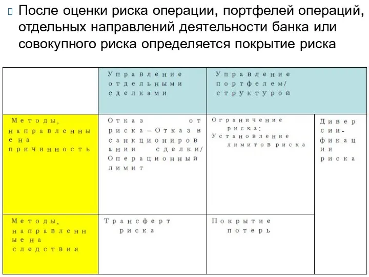 После оценки риска операции, портфелей операций, отдельных направлений деятельности банка или совокупного риска определяется покрытие риска