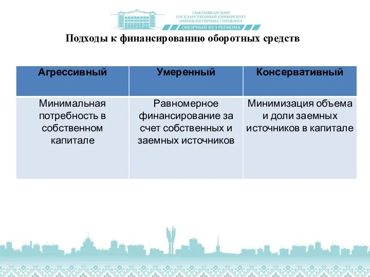 Подходы к финансированию оборотных средств