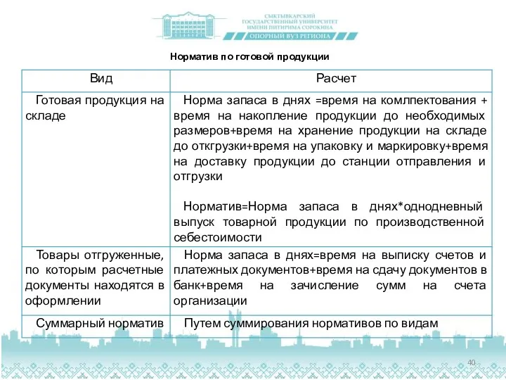 Норматив по готовой продукции