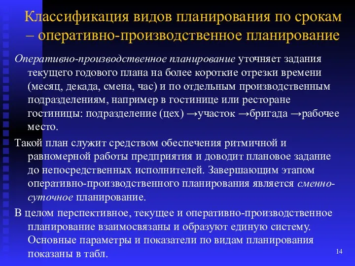 Классификация видов планирования по срокам – оперативно-производственное планирование Оперативно-производственное планирование