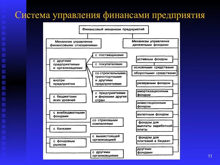 Система управления финансами предприятия