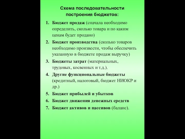 Бюджет продаж (сначала необходимо определить, сколько товара и по каким