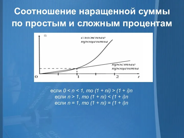 Соотношение наращенной суммы по простым и сложным процентам если 0