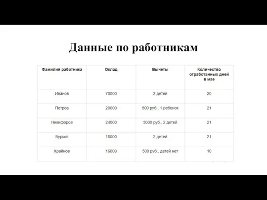 Данные по работникам