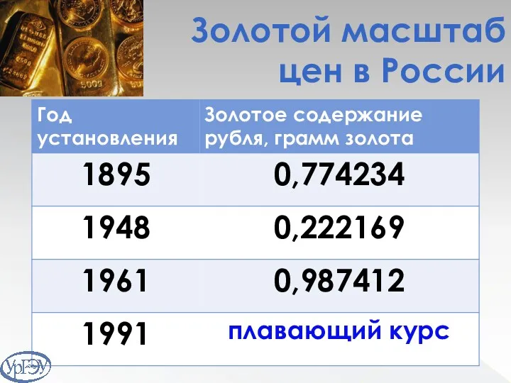 Золотой масштаб цен в России