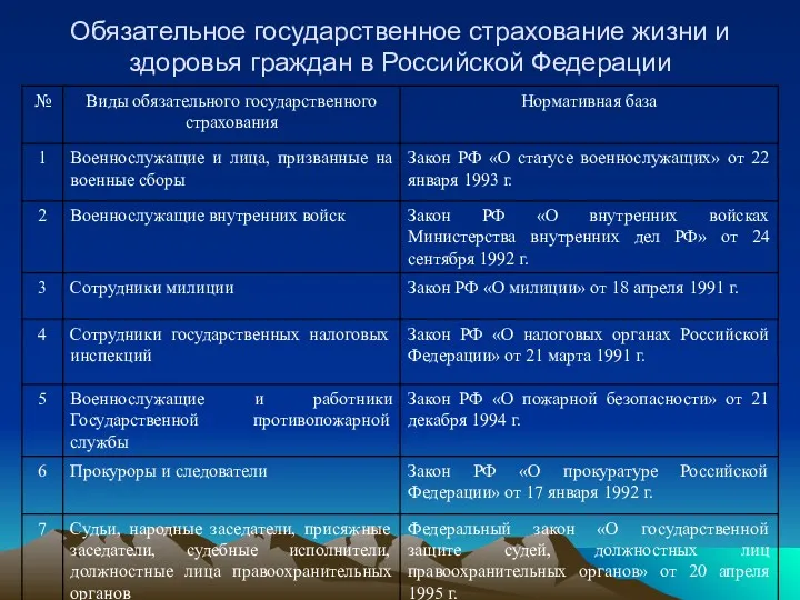 Обязательное государственное страхование жизни и здоровья граждан в Российской Федерации