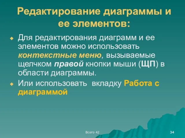 Всего 42 Редактирование диаграммы и ее элементов: Для редактирования диаграмм