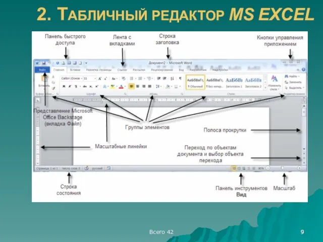 Всего 42 2. ТАБЛИЧНЫЙ РЕДАКТОР MS EXCEL