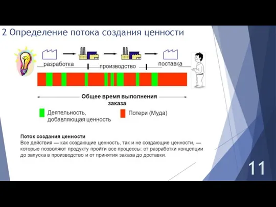 2 Определение потока создания ценности 11