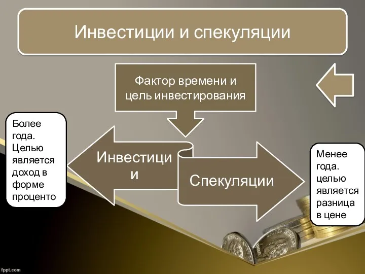 Инвестиции и спекуляции Фактор времени и цель инвестирования Более года.