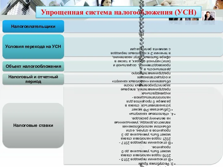 Упрощенная система налогообложения (УСН)